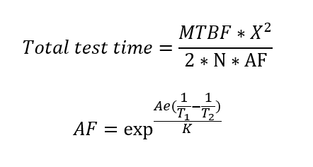Online calculator to predict MTBF