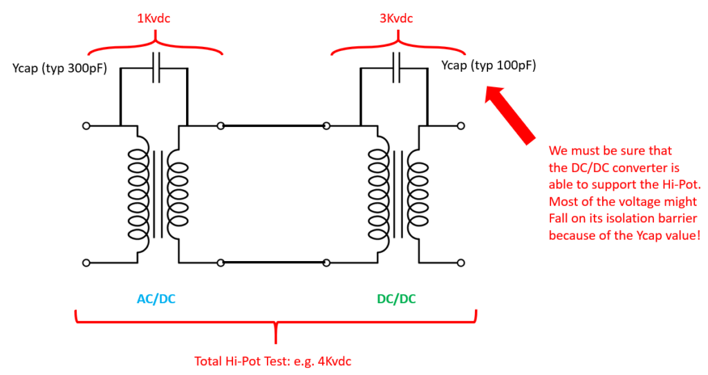 Hi-Pot Test voltage distribution in case of DC-DC converters use after AC-DC