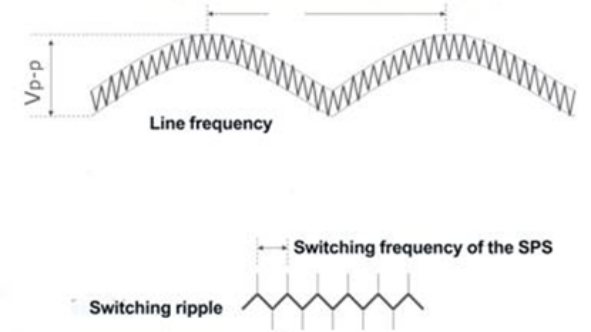 What is Ripple & Noise? How to measure it? - All About MEAN WELL Power  Supplies