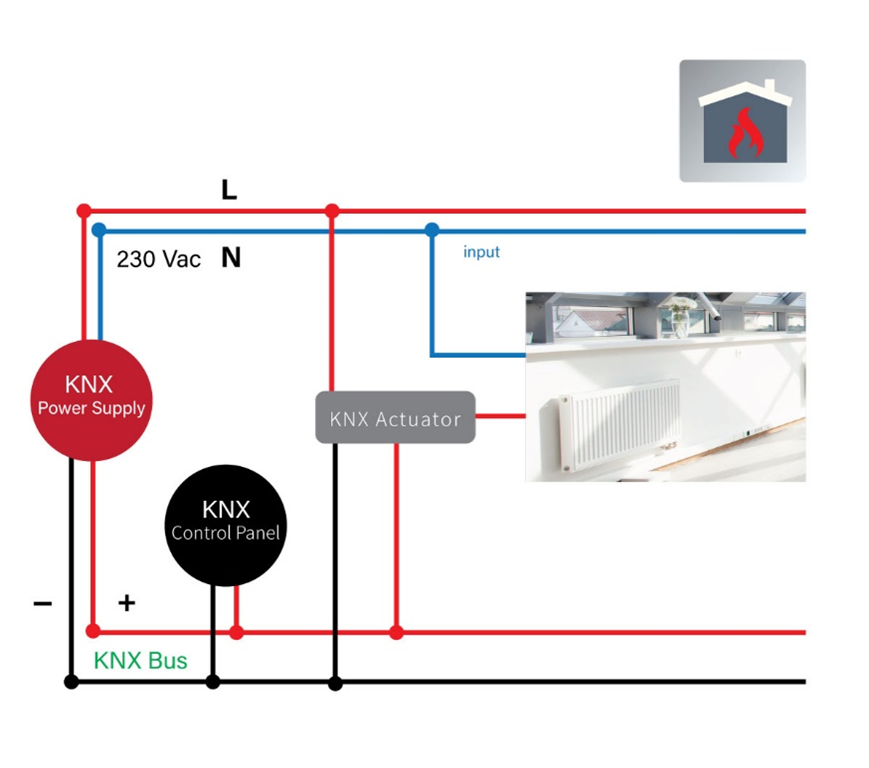 Heating and ventilation Systen Control with KNX Picture1